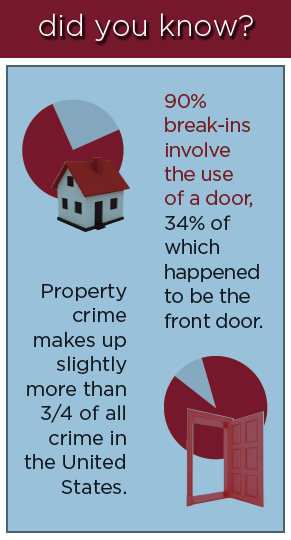 Control4 Home Security Facts Did You Know-Security