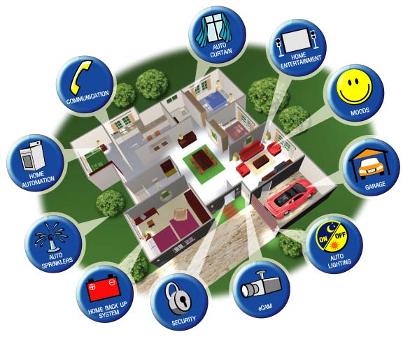 Home Automation Simplifies Your Life