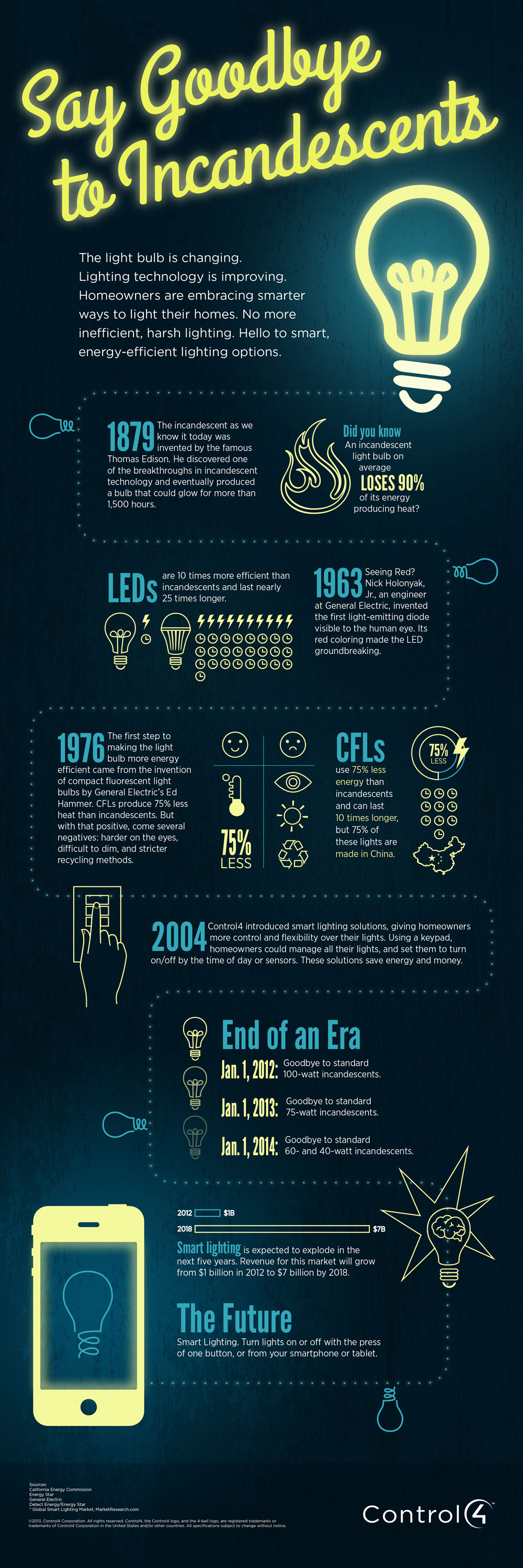 Control4 Incandescent Infographic Control4 Incandescent Infographic