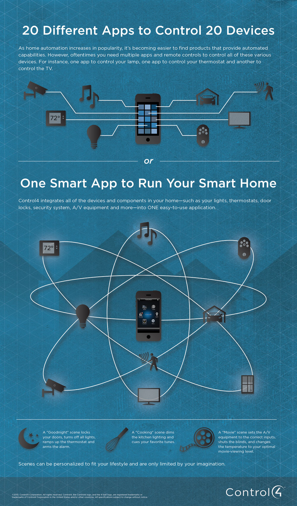 Control4 MyHome App Control4 Connected Home