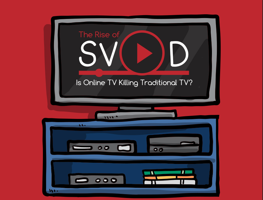 Is Online TV Killing Traditional TV? [INFOGRAPHIC]: audio/video, movies, streaming, 